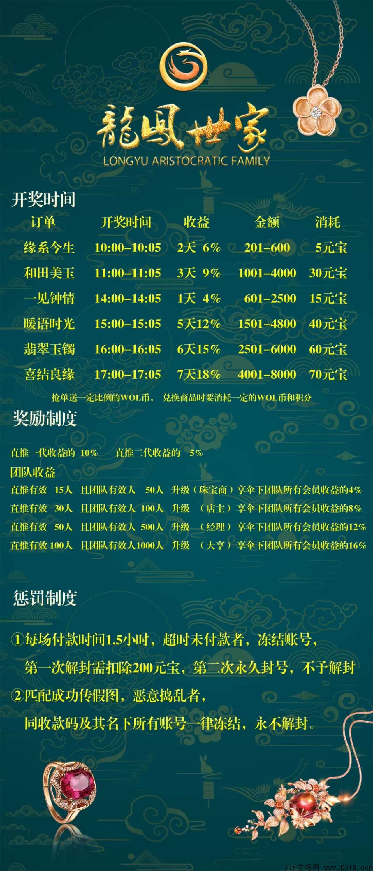龙凤世家火爆招商预热中！