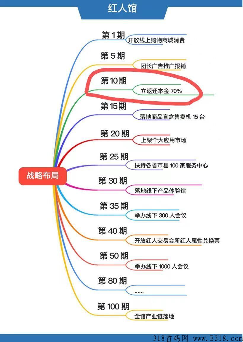 红人馆首码，即将火爆来袭，实体大企业待遇拉满