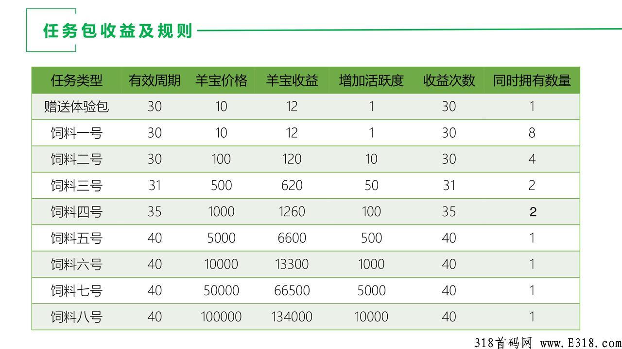 最强首码项目，哇塞羊好多即将上线，快来一起赚米