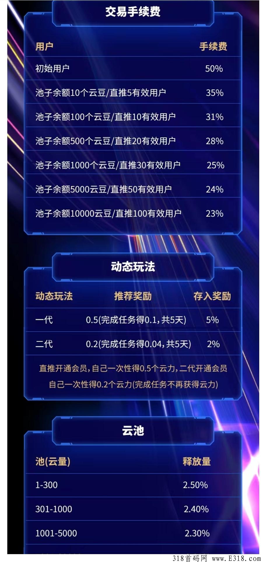 云创金顶火热启动