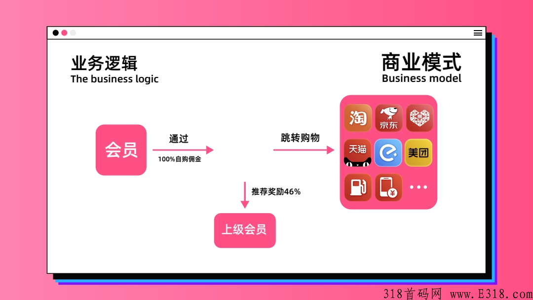 氧惠app是什么模式？裂变解析，最新消息公布