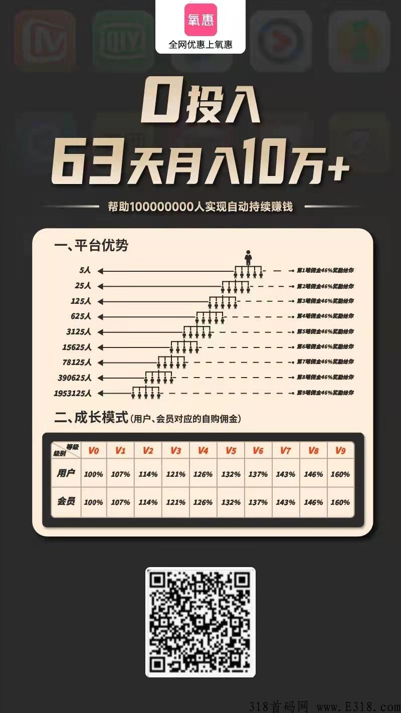 氧惠app是什么模式？裂变解析，最新消息公布