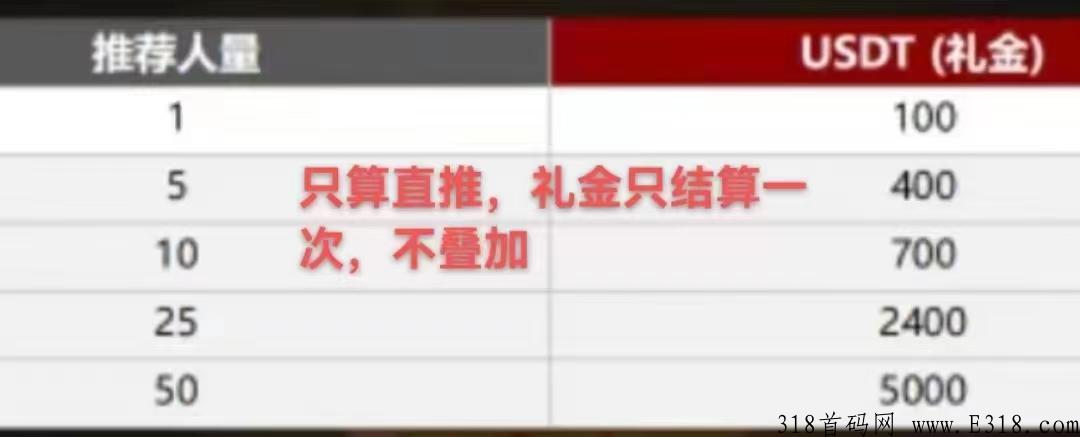 战争预言，每天领取体验金