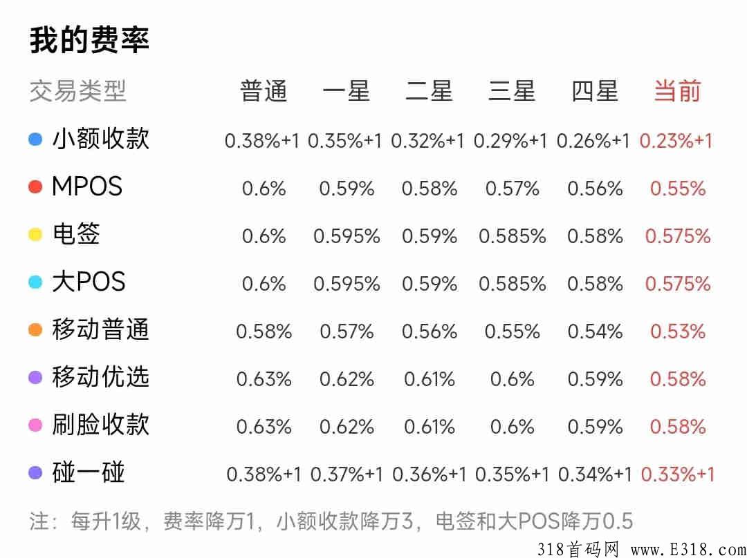 闪电宝plus是什么app，费率是多少