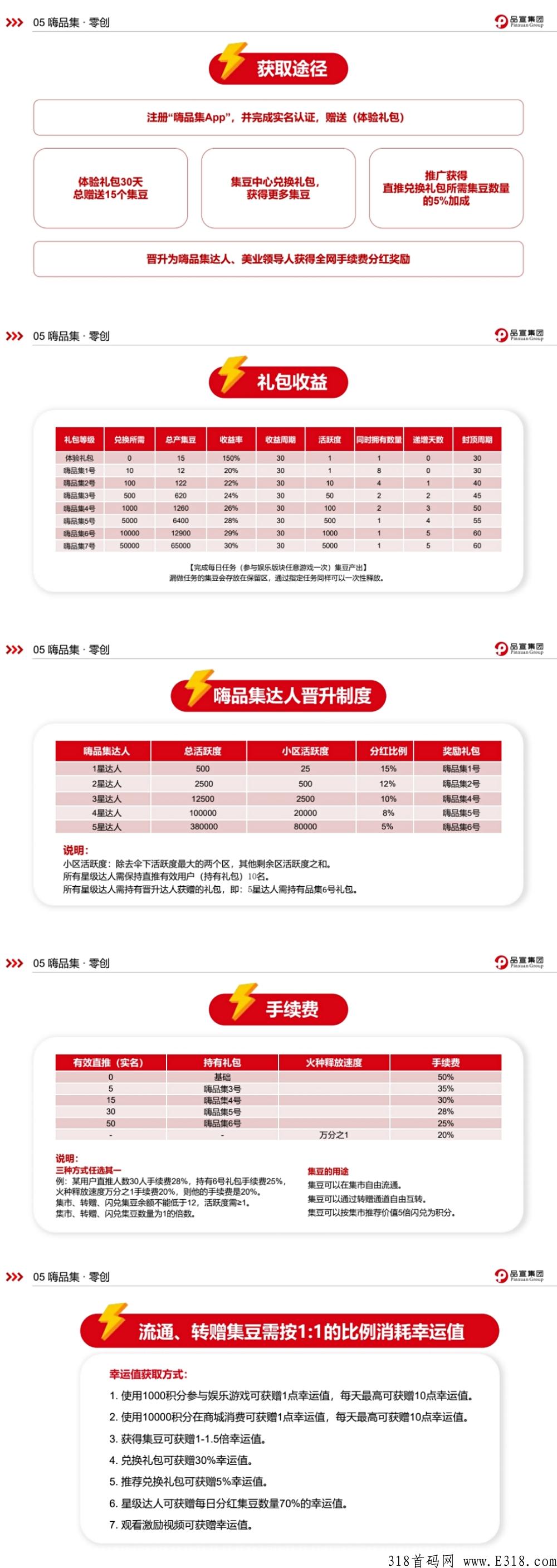 品宣集团，嗨品集，2022黑马首创，两种模式等你挑战，预热进群每天领奖励