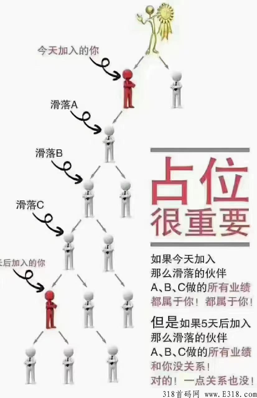 众城优选，黑马地推项目，来必赚，实体公司支持实地，今年绝对是最火爆的项目