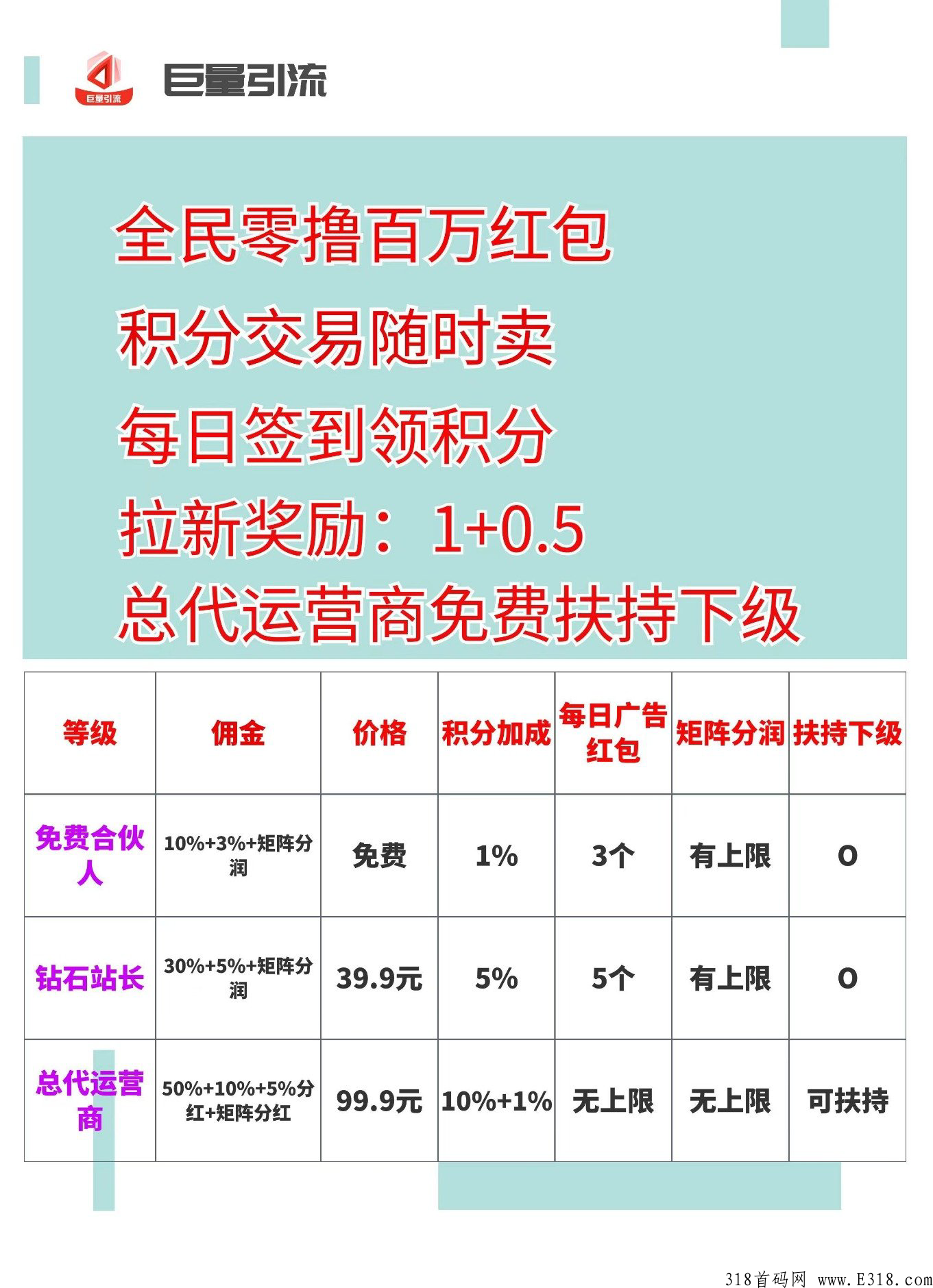巨量引流即将火爆上线，全网唯一创新模式引流平台，平台有充话费折扣