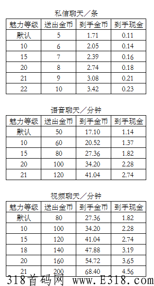 秀聊APP聊天赚米收益怎么样，揭秘平台价格表