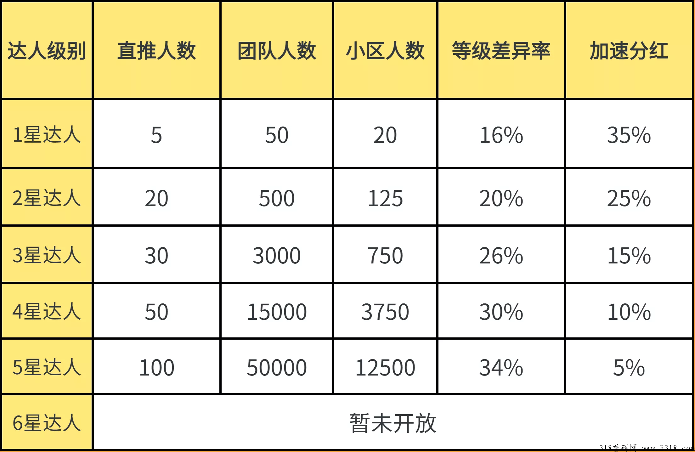 淘粉生活邀请码，打造邻里社区的神盘