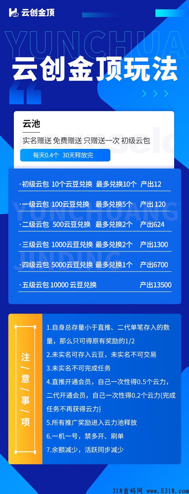 云创金顶官方首码！对接团长，最高扶持！已经正式上线！