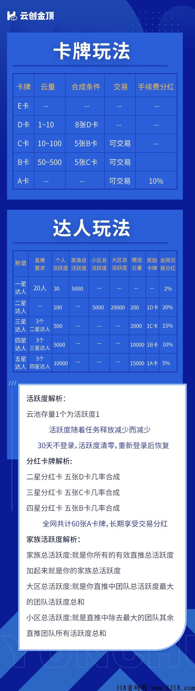云创金顶官方首码！对接团长，最高扶持！已经正式上线！