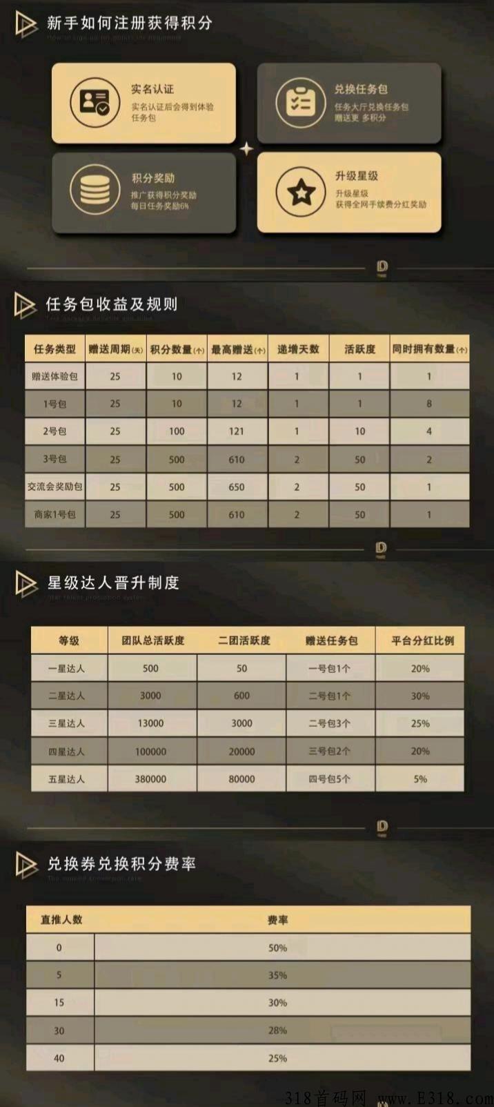 最新火爆项目可迪亚震撼上线必将火爆全球