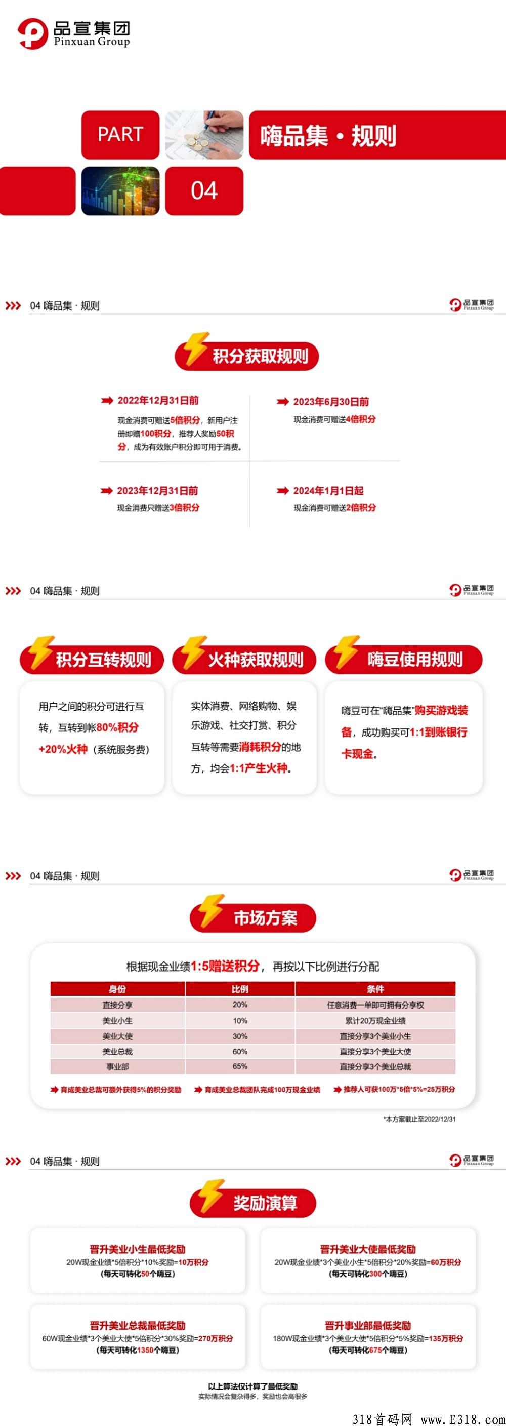 品宣集团，嗨品集，2022黑马首创，卷轴+君凤凰模式