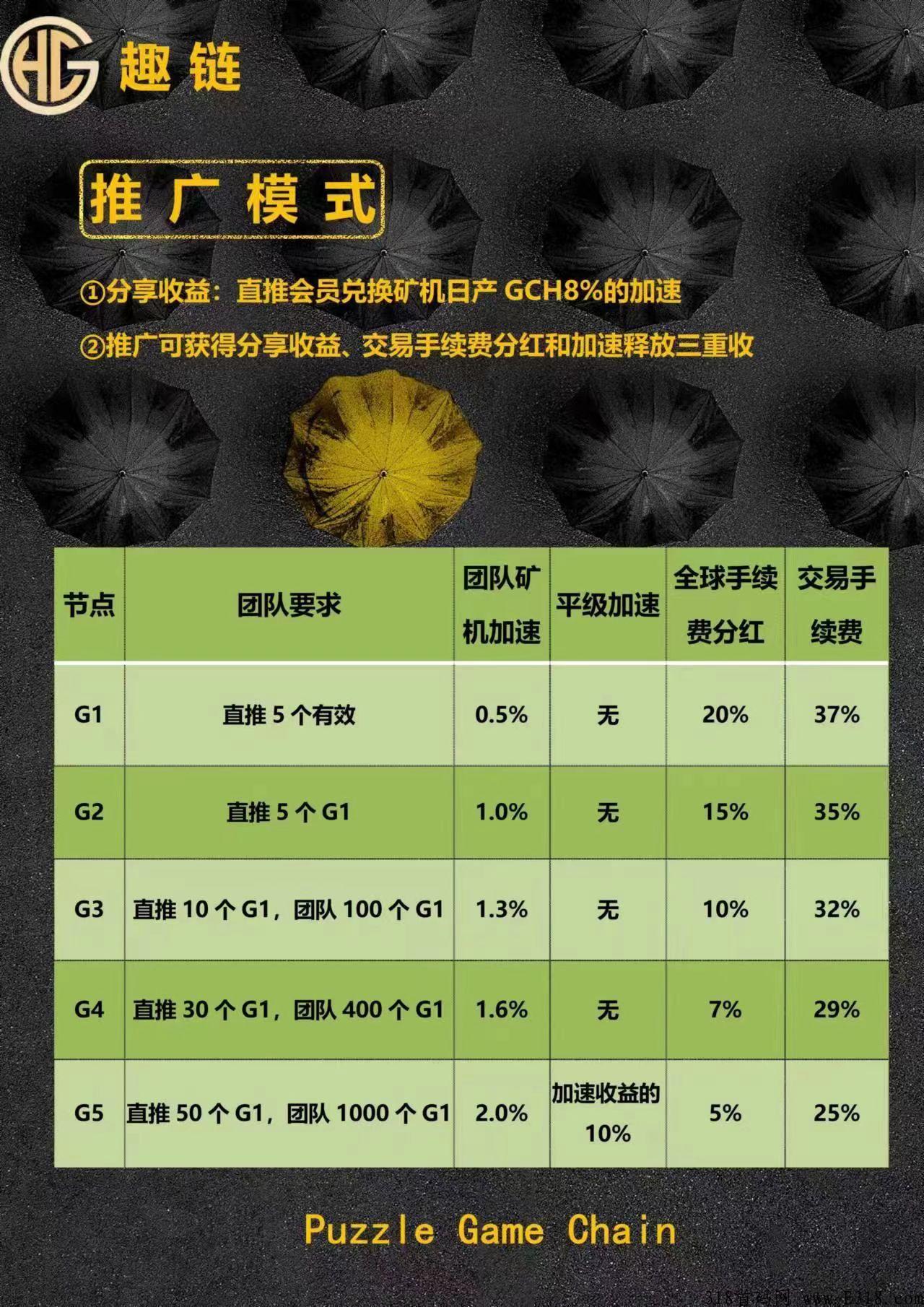 趣链卷轴GCH首发，每天赚米，现在免费邮箱注册领取奖励