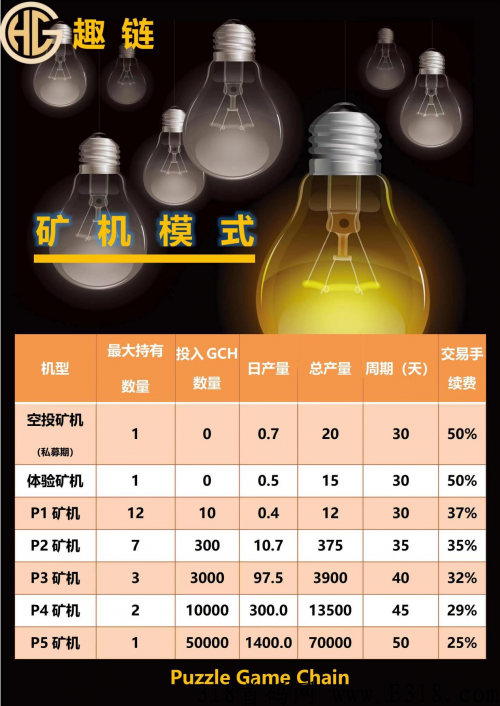 趣链卷轴GCH首发，每天赚米，现在免费邮箱注册领取奖励