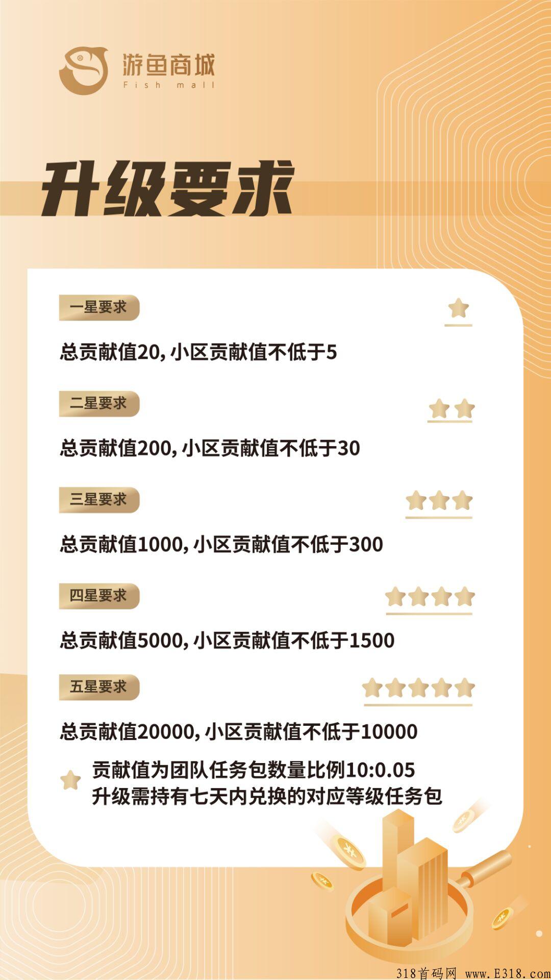 游鱼商城，首码排线中，赶快上线赚米