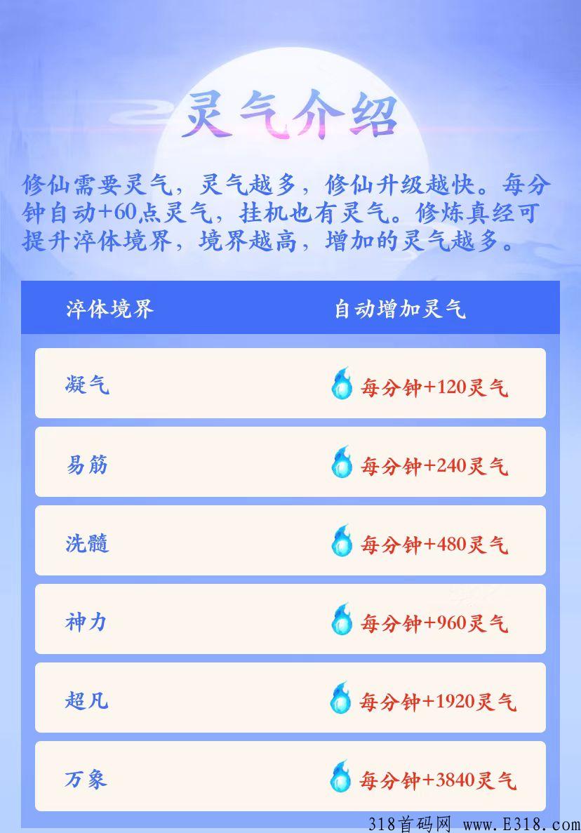 太古时代，即将震撼来袭，奖励多多，赶快上车呀