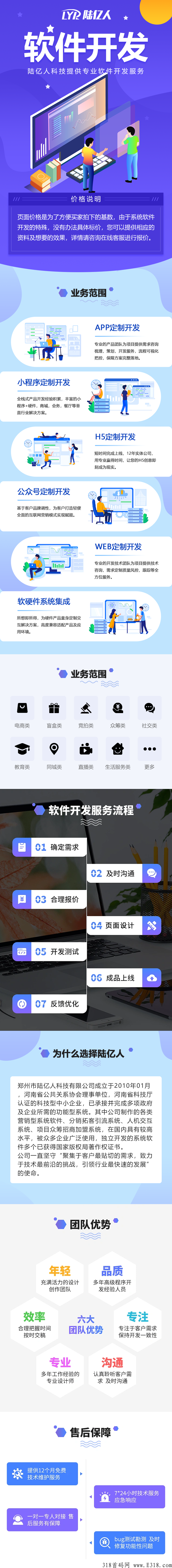 陆亿人软件开发，众筹互助模式，字画抢拍系统，各种系统源码，快速上线，十年老公司