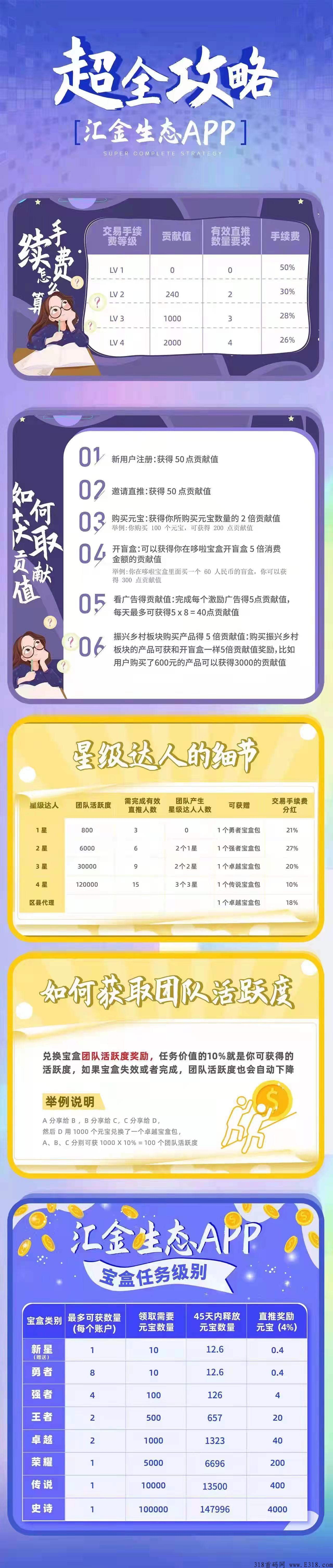 汇金生态（中y控股）卷轴模式，注册5复投6无线代4