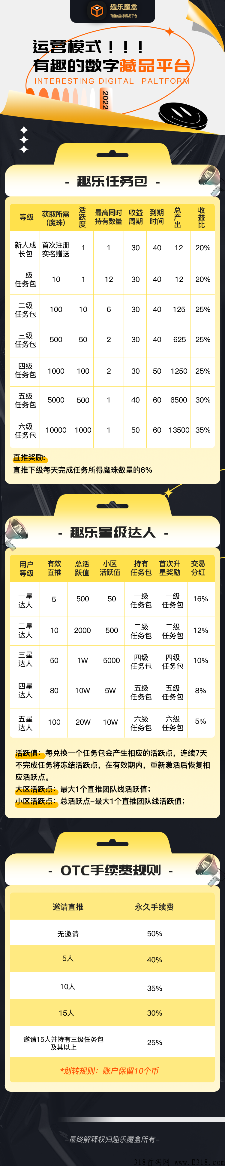 趣乐魔盒，卷轴数藏黑马，玩家的福音