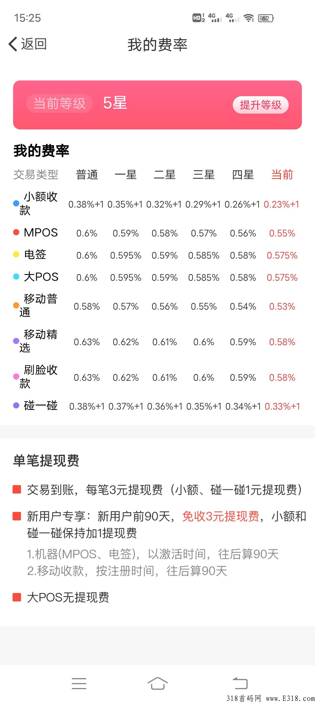 闪电宝plus无卡支付刷卡费率是多少，跳码吗，有积分吗，邀请码填什么