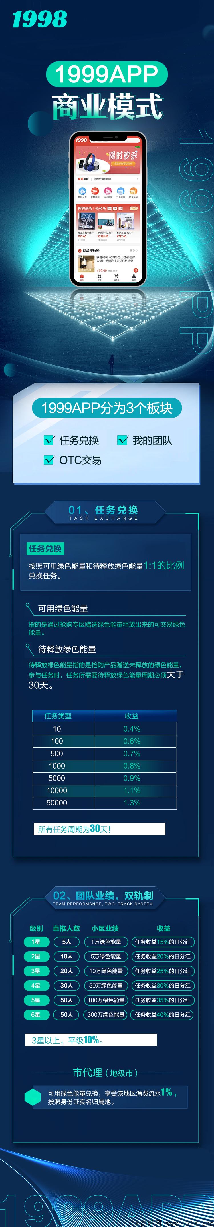 1998商城首码即将来袭，2022顶级项目