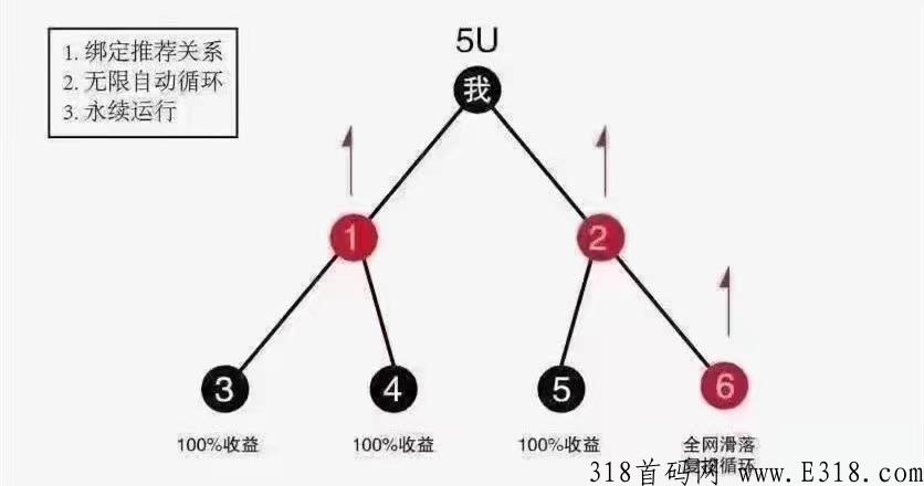 佛萨奇2.0智能合约系统开发