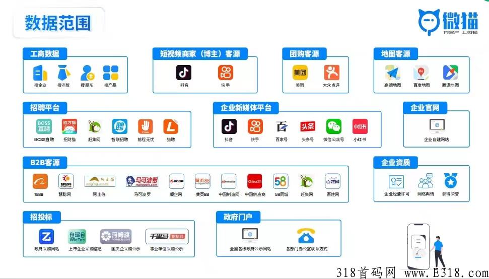 微猫首码，生意实现管道收益，市场等你加入，欢迎有渠道的伙伴交流合作