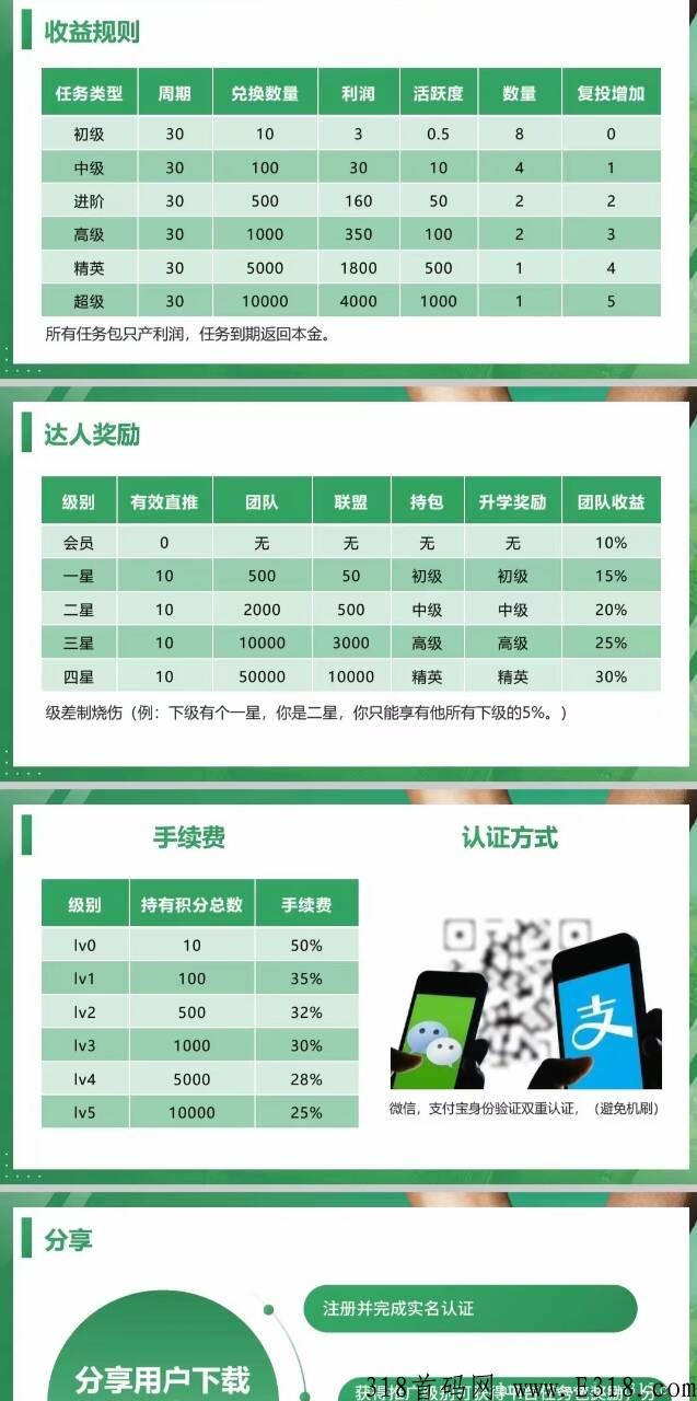 火星农夫。。。内测中推广1个奖励20-第2张图片-首码圈