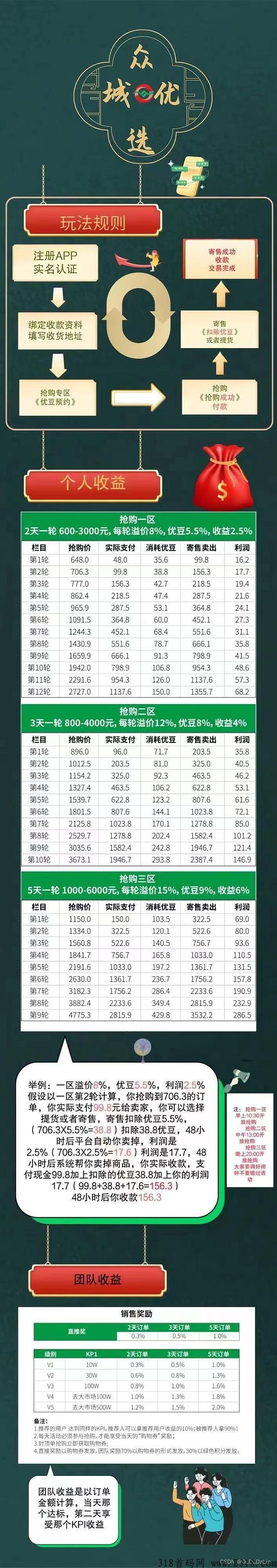 新项目横空出世，众城优选，小程序app定制开发源码