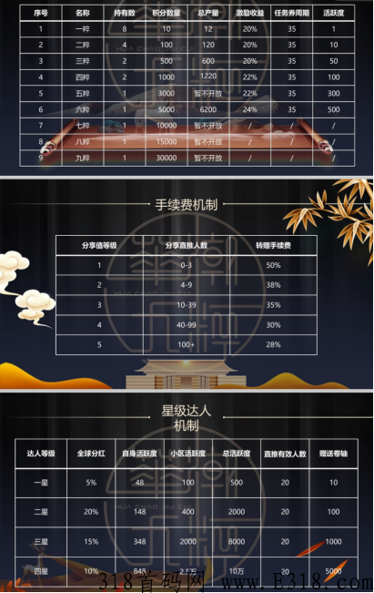 華潮九粹，卷轴模式，积分落地，扶持100个静态玩家，招募团队长，送万人团队，通证圈3.0版商业模式