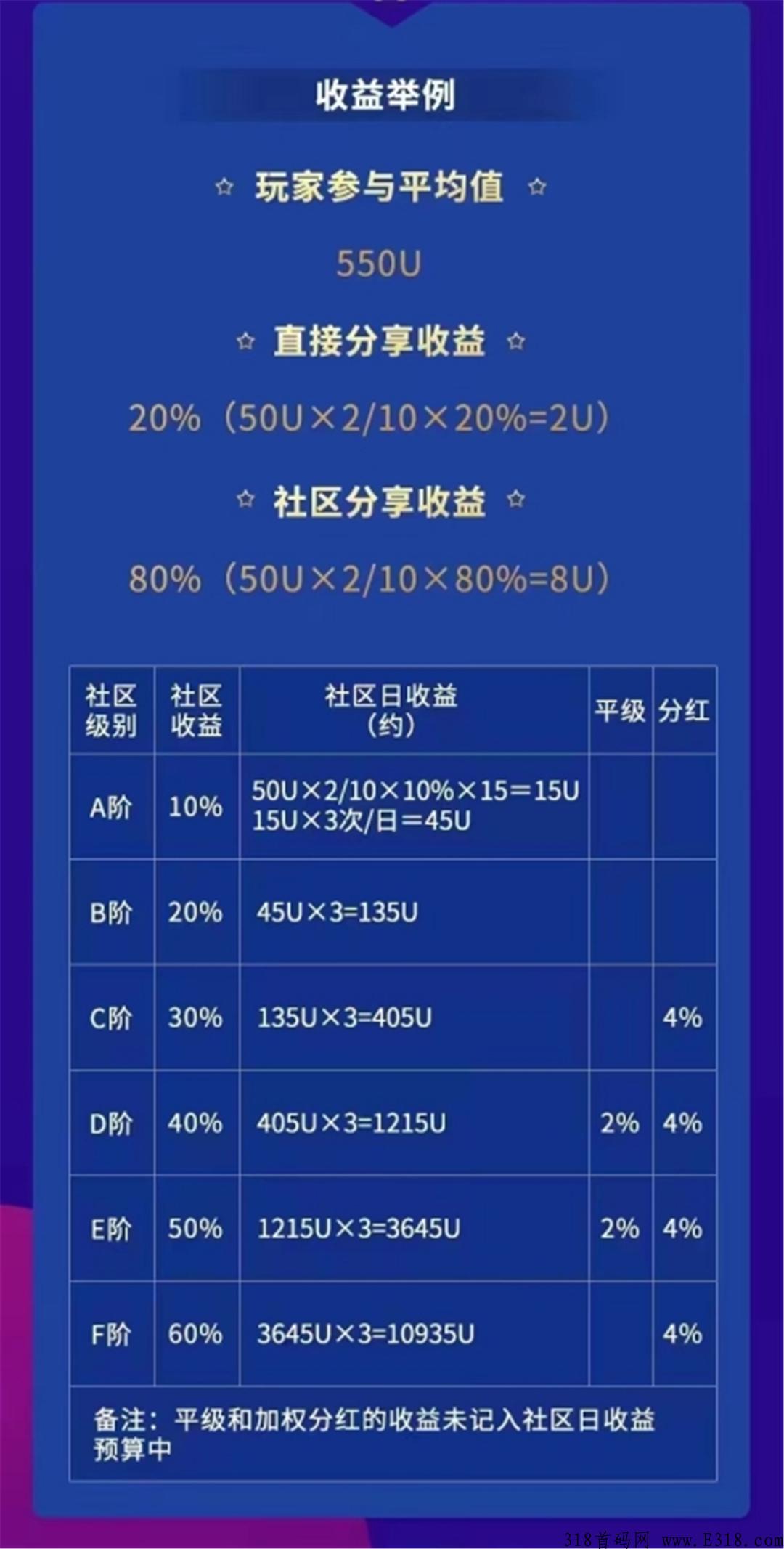 【首码境拍】自由勋章，看懂的都睡不着