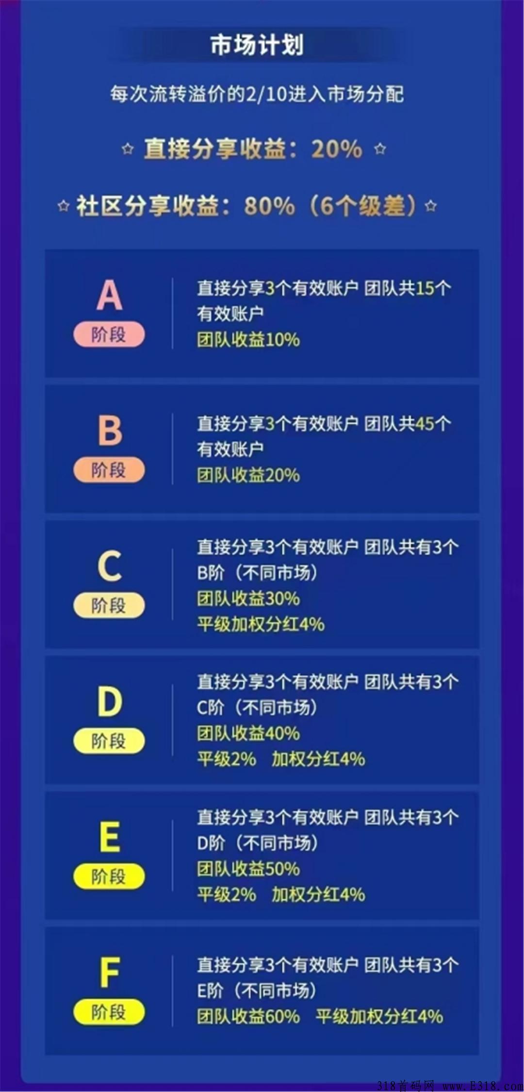【首码境拍】自由勋章，看懂的都睡不着