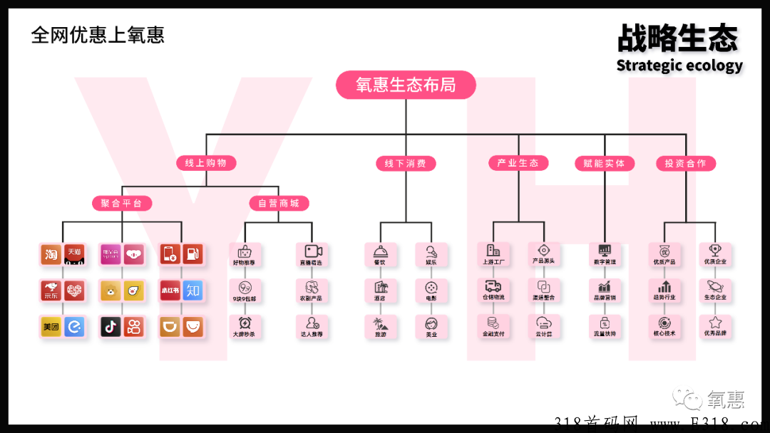 氧惠是正规的吗，这个模式可以赚米吗？