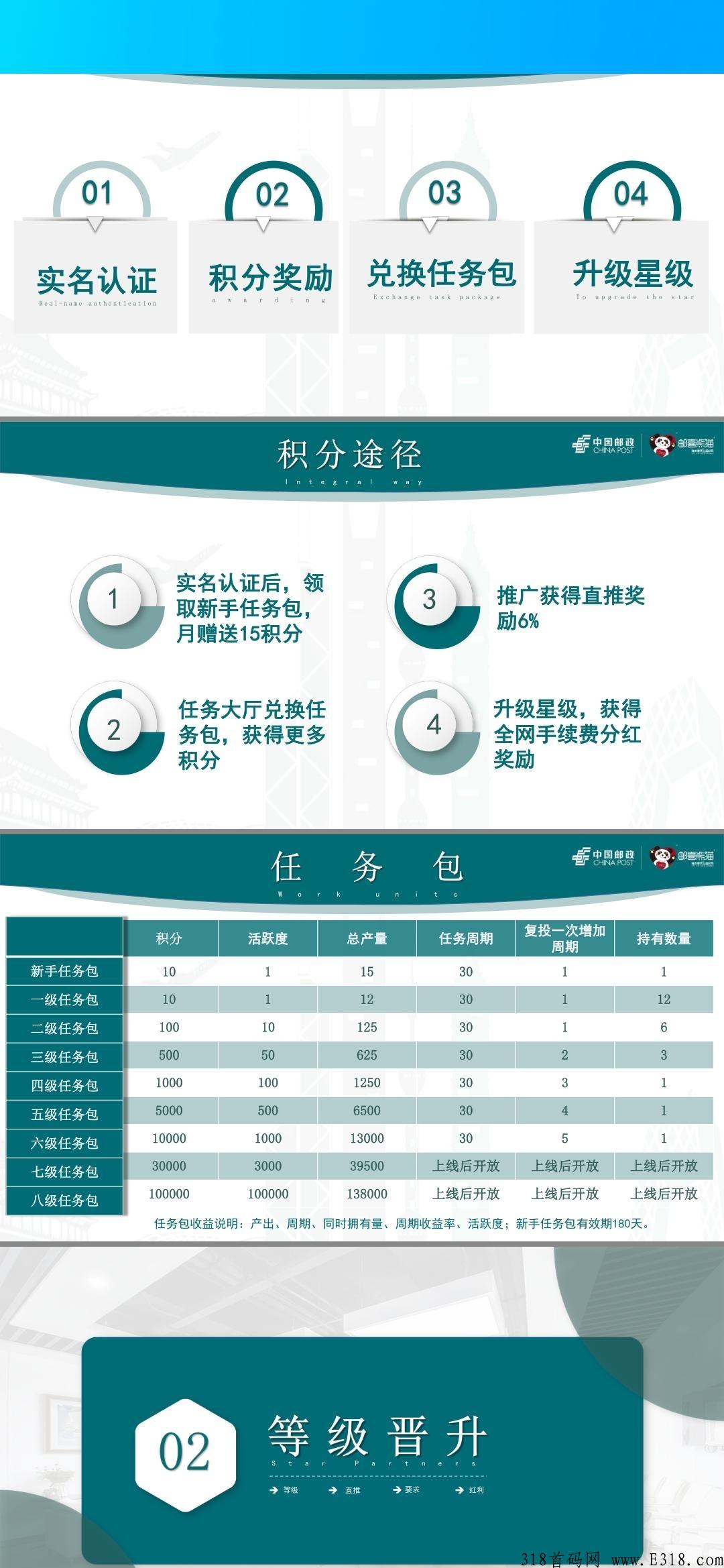 邮喜熊猫首码上线，下半年超级项目，卷轴模式