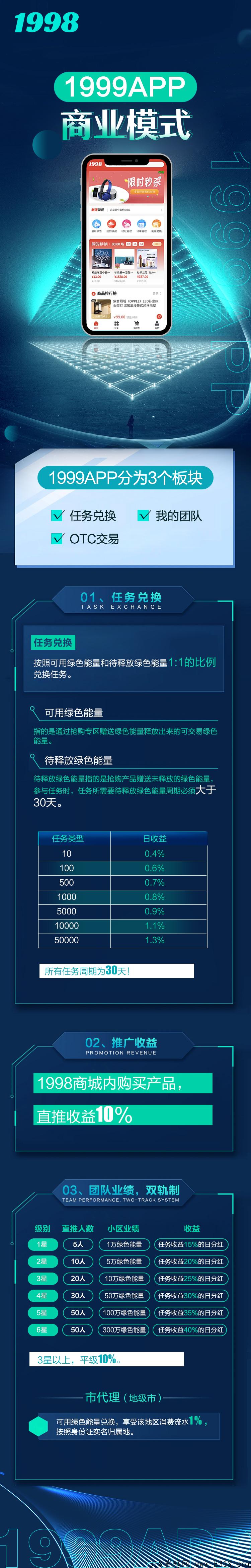 1998商城，首码项目，赶快上车一起薅羊毛