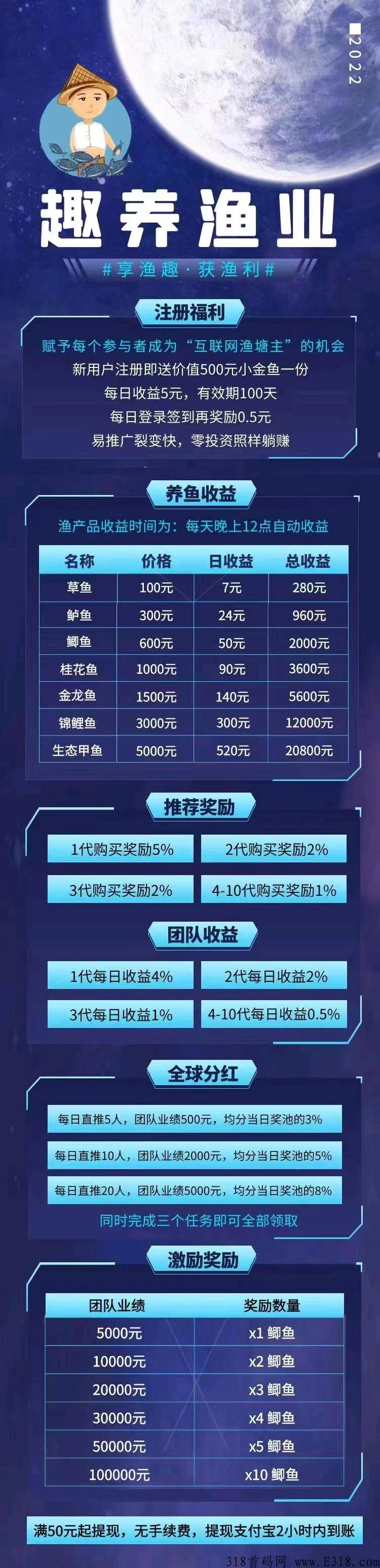 首码趣养渔业，上车吃肉，抢占先机！