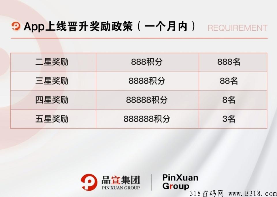 嗨品集2022黑马首创，君凤凰蚁丛模式，首码排线即将上线，先进群占位锁粉