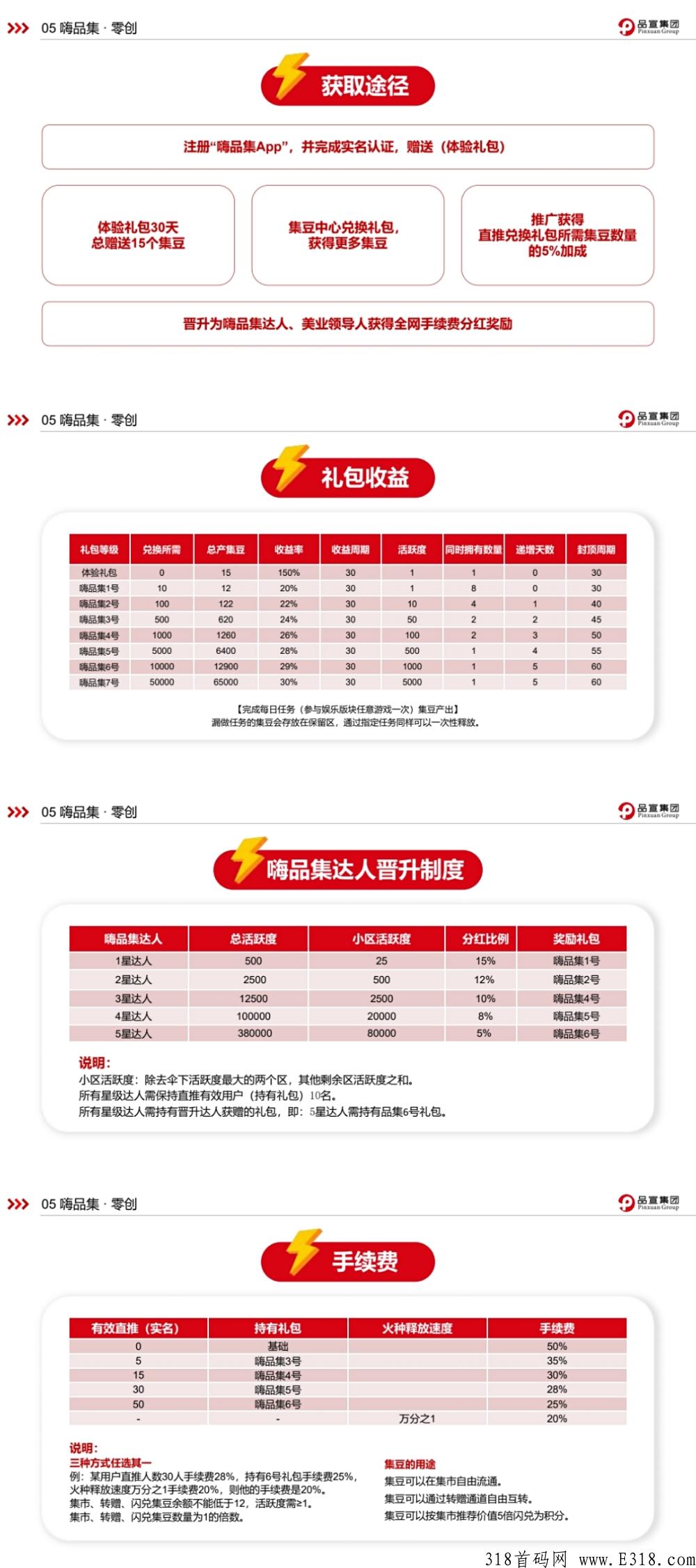 嗨品集2022黑马首创，君凤凰蚁丛模式，首码排线即将上线，先进群占位锁粉