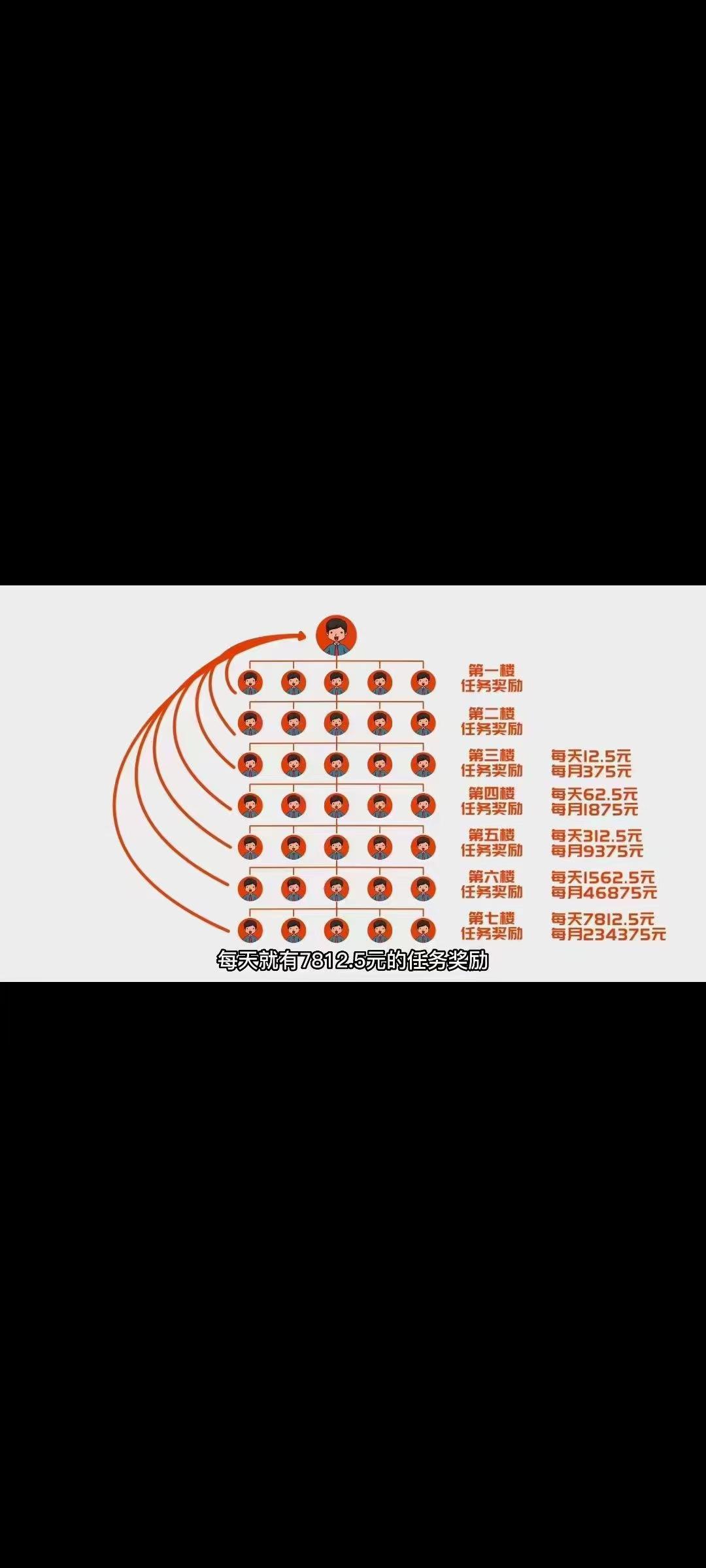 有喜有鱼，五五复制，收益可观，速推