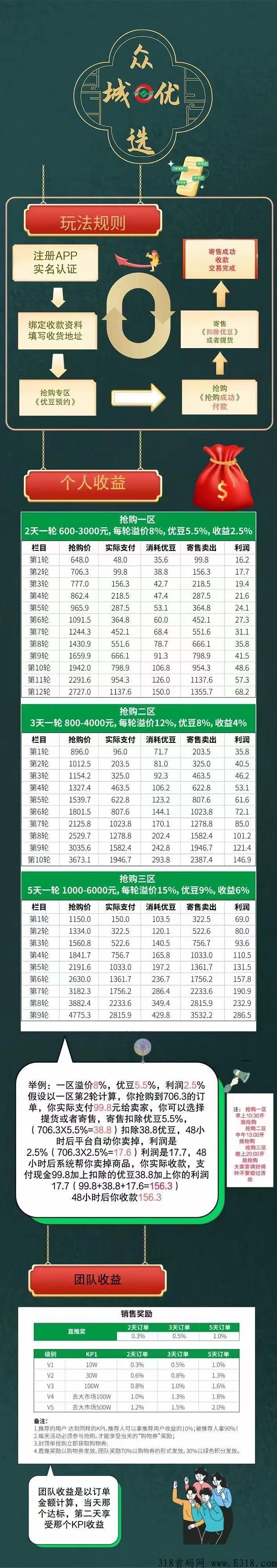 众城优选，直招合伙人，优秀团队长带薪入驻