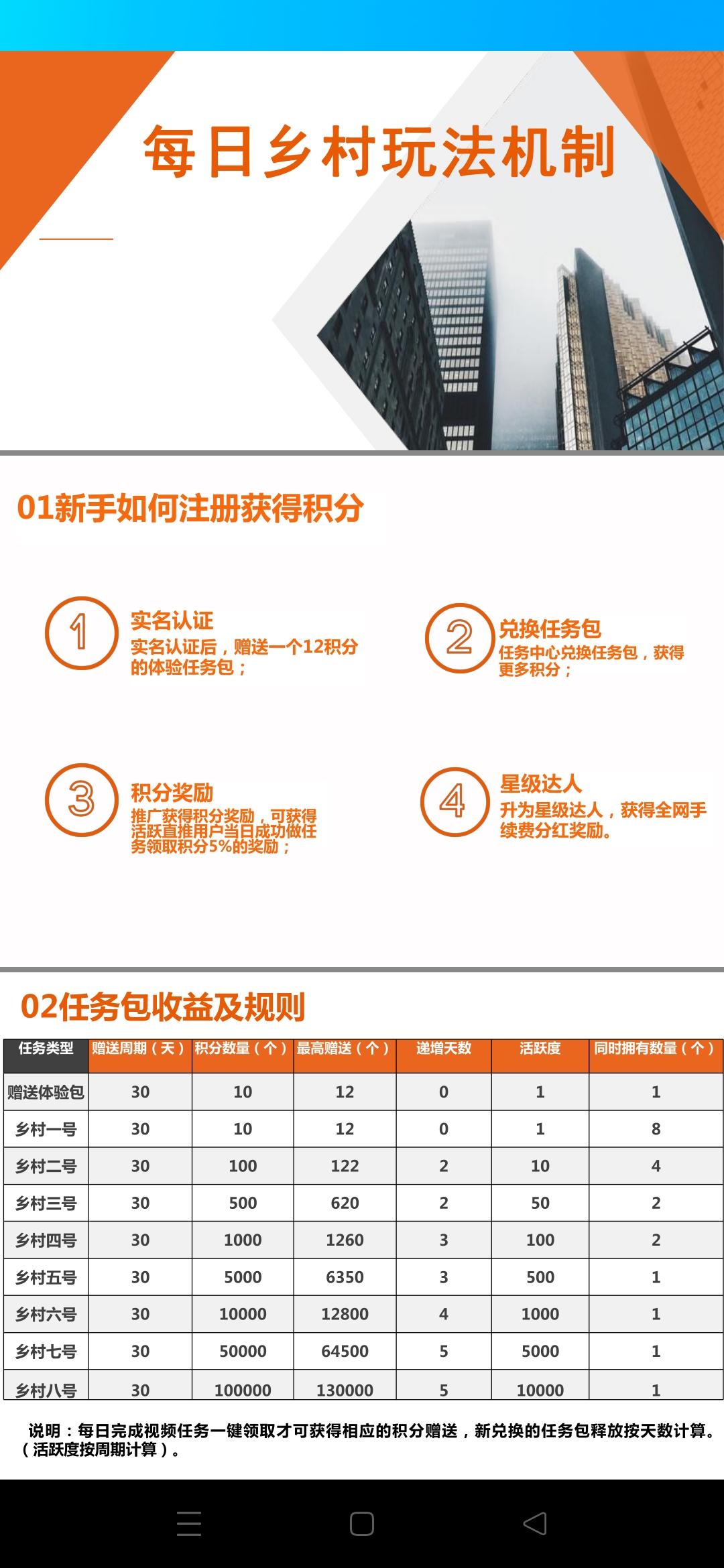 每日乡村，公司背景强大，奖励丰富