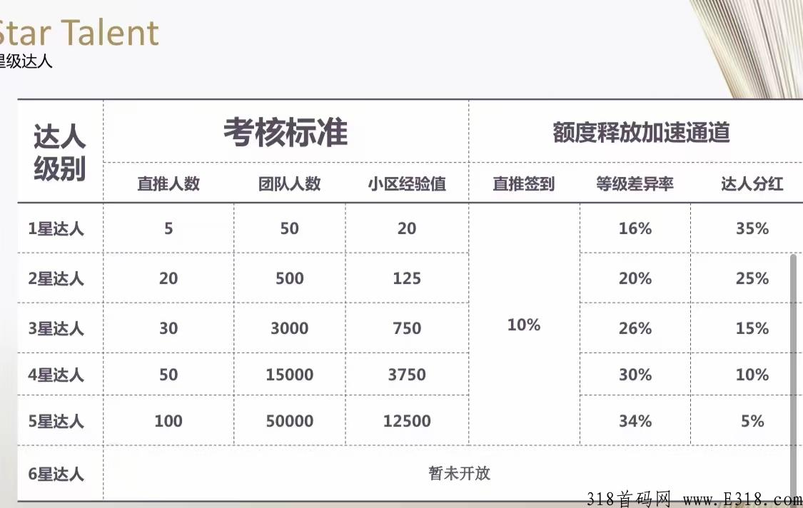 淘粉生活，火爆上线，赶快上车