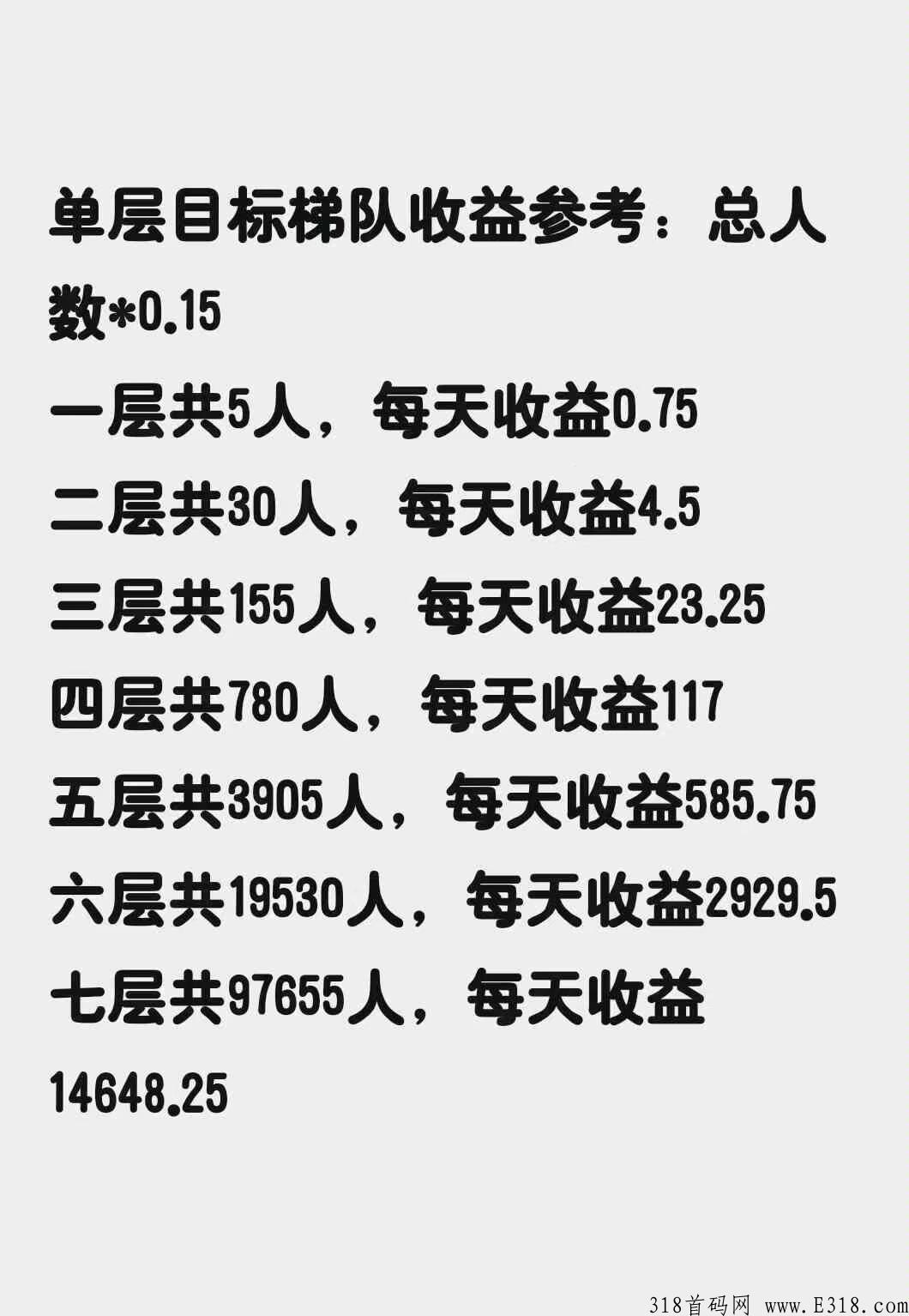 有喜有鱼首码项目，快速上车