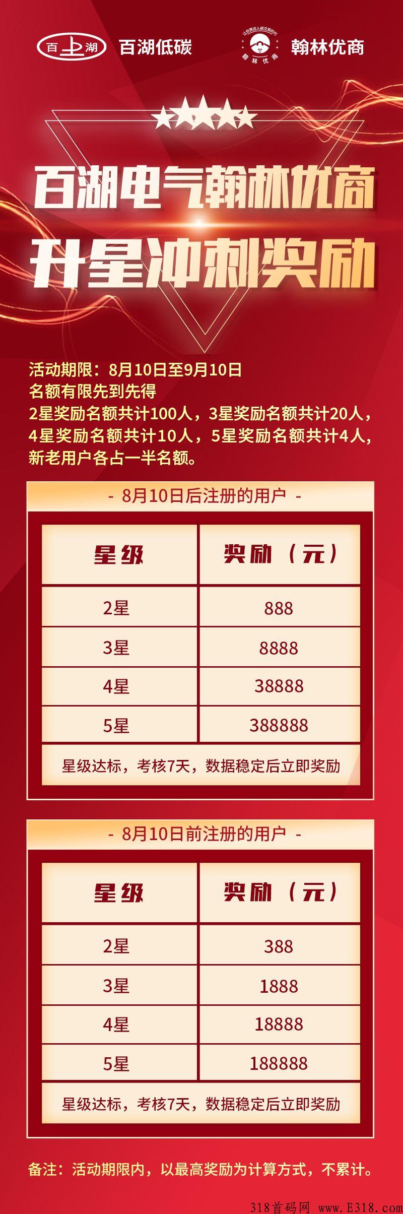 翰林优商，火热招募中