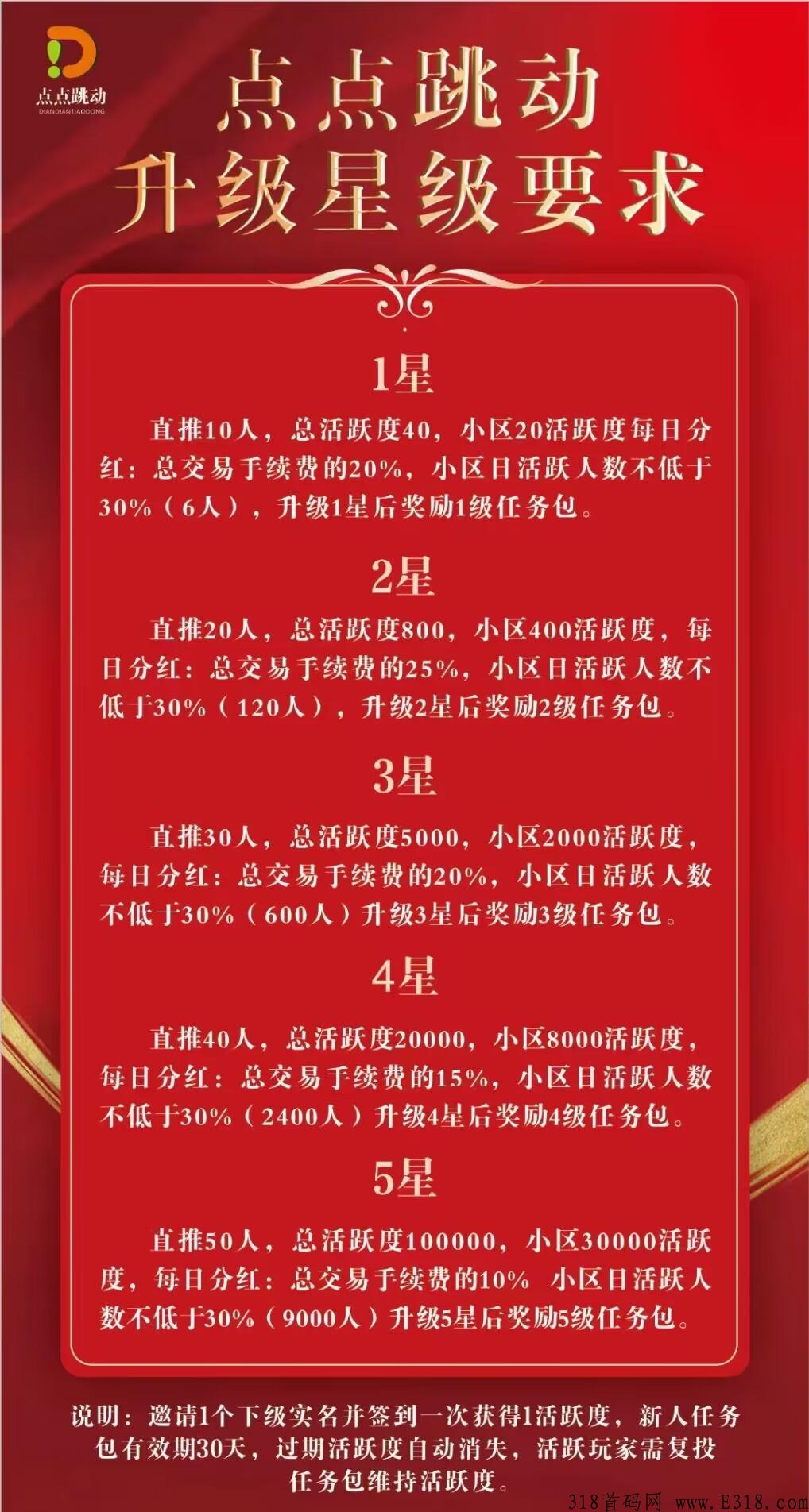 点点跳动，亲测项目，产量超快