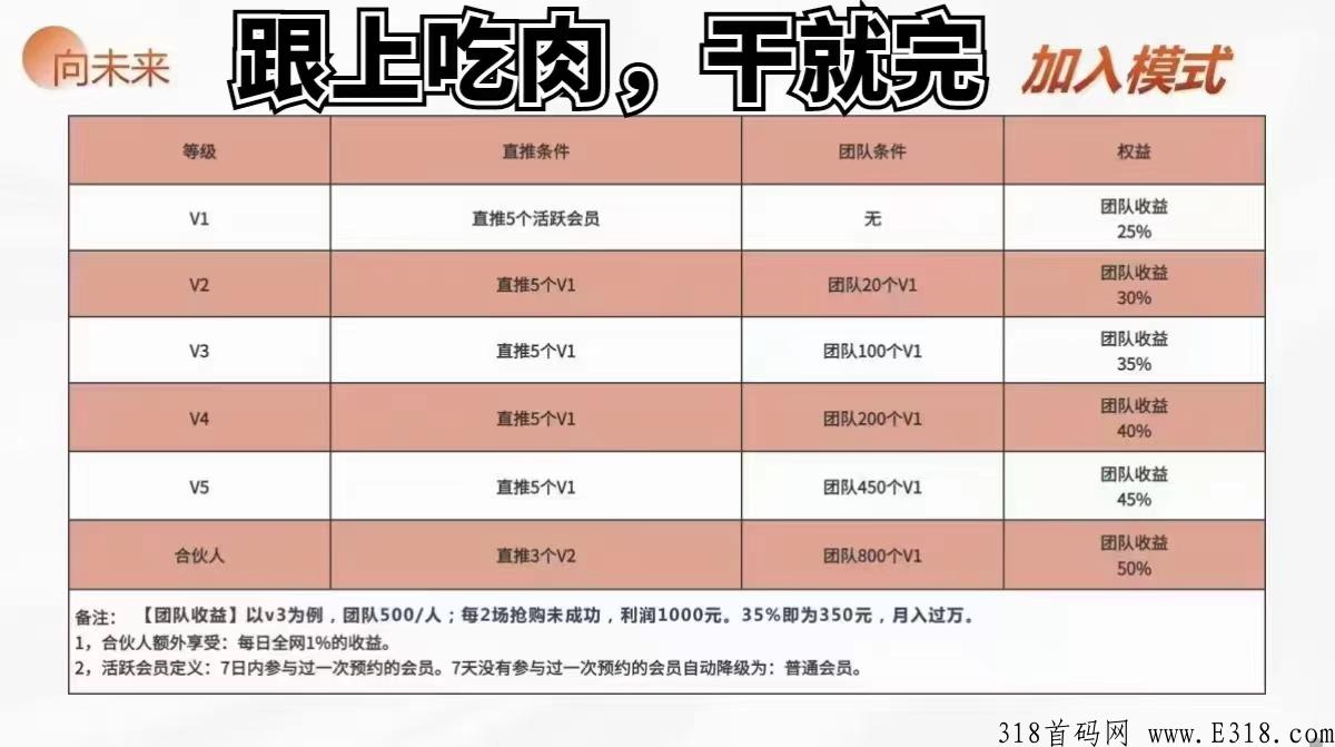 有点商城首码对接