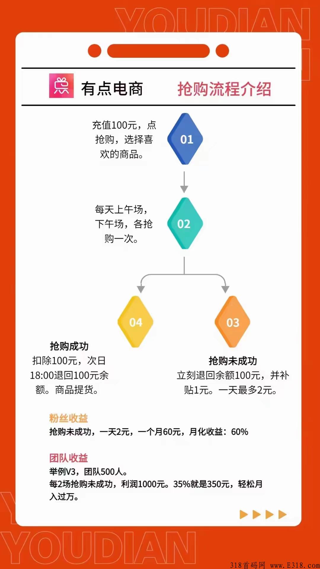 有点商城首码对接