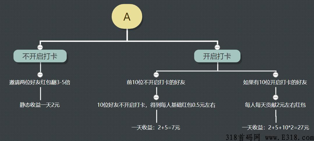 真带劲app是个什么平台，怎么玩
