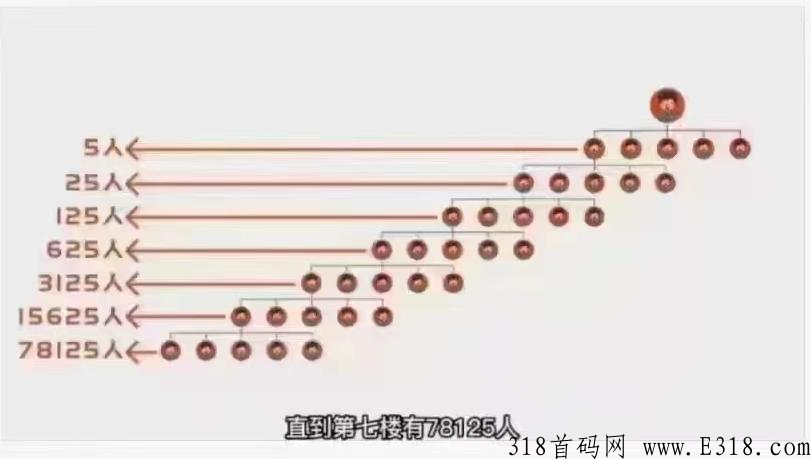 全新项目，【有喜有鱼】最强零撸，首码刚刚上线，已经有人日入过万！